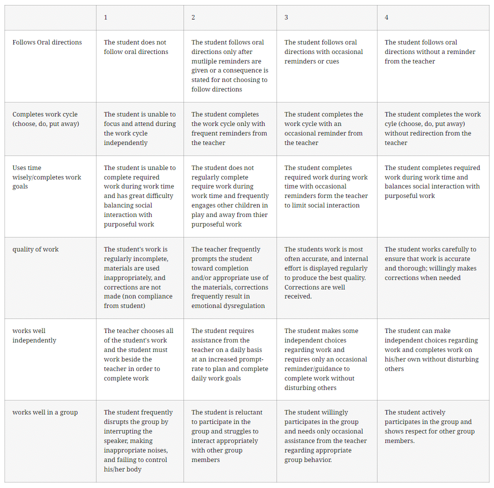 Primary-Expectations